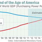 2016 Projected End of “Age of America”