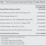A3P: How Employers Cheat America’s Aging Population by Hiring Foreign Workers