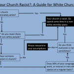 Time for the Southern Baptist Convention to Get Serious about Racial Reconciliation