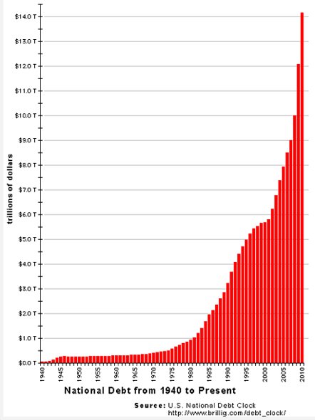 Debt, Debt, and More Debt | Faith & Heritage